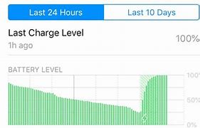 Image result for Green Battery Level Chart iPhone