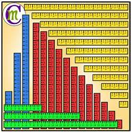 Image result for Kids Measuring Clip Art