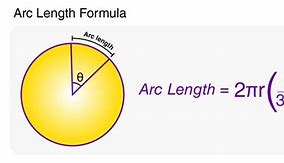 Image result for How to Measure the Length of an Arch