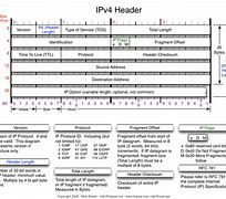 Image result for IPv4/IPv6 Header