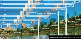 Image result for Digital Camera Megapixel Chart