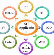Image result for Applications of Wi-Fi Technology