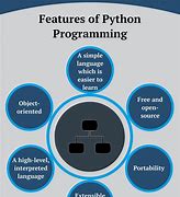 Image result for Define Python