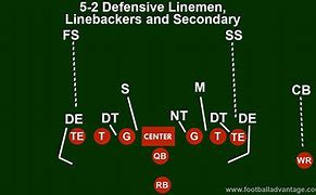 Image result for 5-2 Defense Football