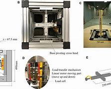 Image result for Linear Motor Direct Drive