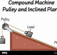 Image result for Compound Pulley Diagram