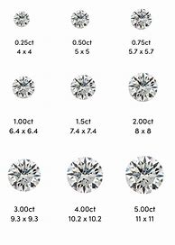Image result for Carat Weight