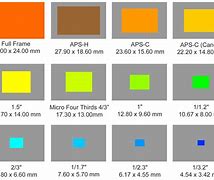 Image result for Camera Sensor Size Comparison Chart