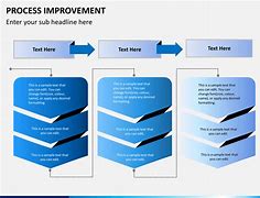 Image result for Improvement Strategy Presentation