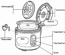 Image result for Panasonic Rice Cooker Parts