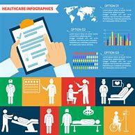 Image result for HealthCare Infographic