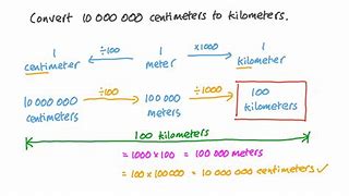 Image result for How Many Centimeters Is 1 Kilometer