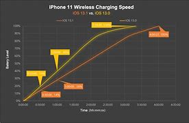 Image result for iPhone 6-Speed