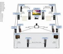 Image result for Home Theater 11 Speaker Setup