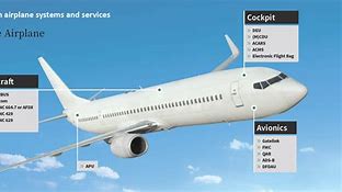 Image result for Airplane Label