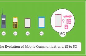 Image result for 3G Network Technologies