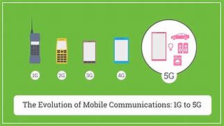 Image result for Evolution of Cell Phones Chart
