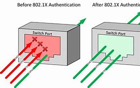Image result for IEEE 802.1X