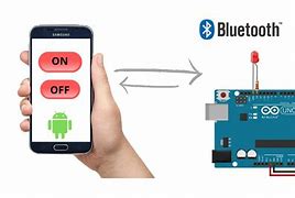 Image result for Bluetooth Phone Call Interface