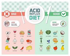 Image result for Low Acid Diet