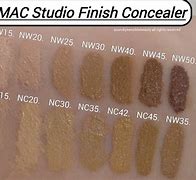 Image result for Mac NC30 vs Nw30