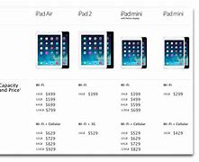 Image result for Mac OS X iPad