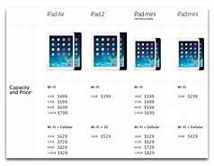 Image result for Apple iPad Models Comparison