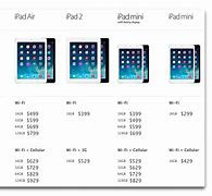 Image result for iPad Versions