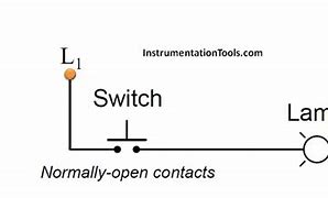 Image result for Switch Can Open