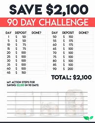 Image result for 100 Day Budget Challenge
