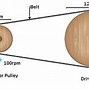 Image result for 8 Inch V-Belt Pulley