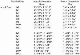 Image result for Lumber Nominal Size vs Actual Size Chart