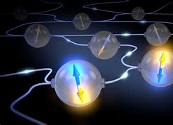 Image result for Examples of Quantum Entanglement