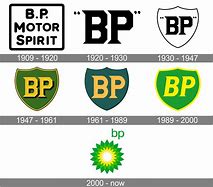 Image result for BP Logo History