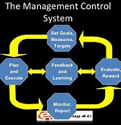Image result for System Management Controller
