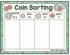 Image result for Coin Sorting Chart