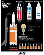 Image result for Delta IV Rocket SVG