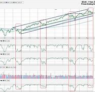 Image result for DJIA 30-Day Chart