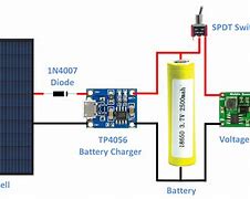 Image result for Lithium Ion Battery Solar Charger