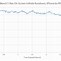 Image result for iPhone Battery Capacity Vs. Time Curve