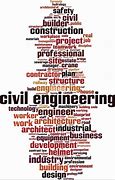 Image result for Engineering Division Word Art