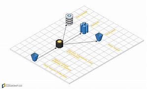 Image result for AWS Data Pipeline Icon Orange