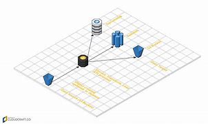 Image result for AWS Data Pipeline Architecture