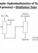 Image result for Chemical Engineering Plant