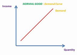 Image result for Yed Normal Good