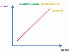 Image result for Yed Diagram Economics