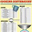 Image result for Printable Kitchen Measurement Chart