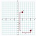 Image result for Plot Point Graph