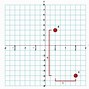 Image result for Point Graph