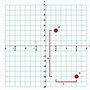 Image result for 7-Point Moving Means On a Graph